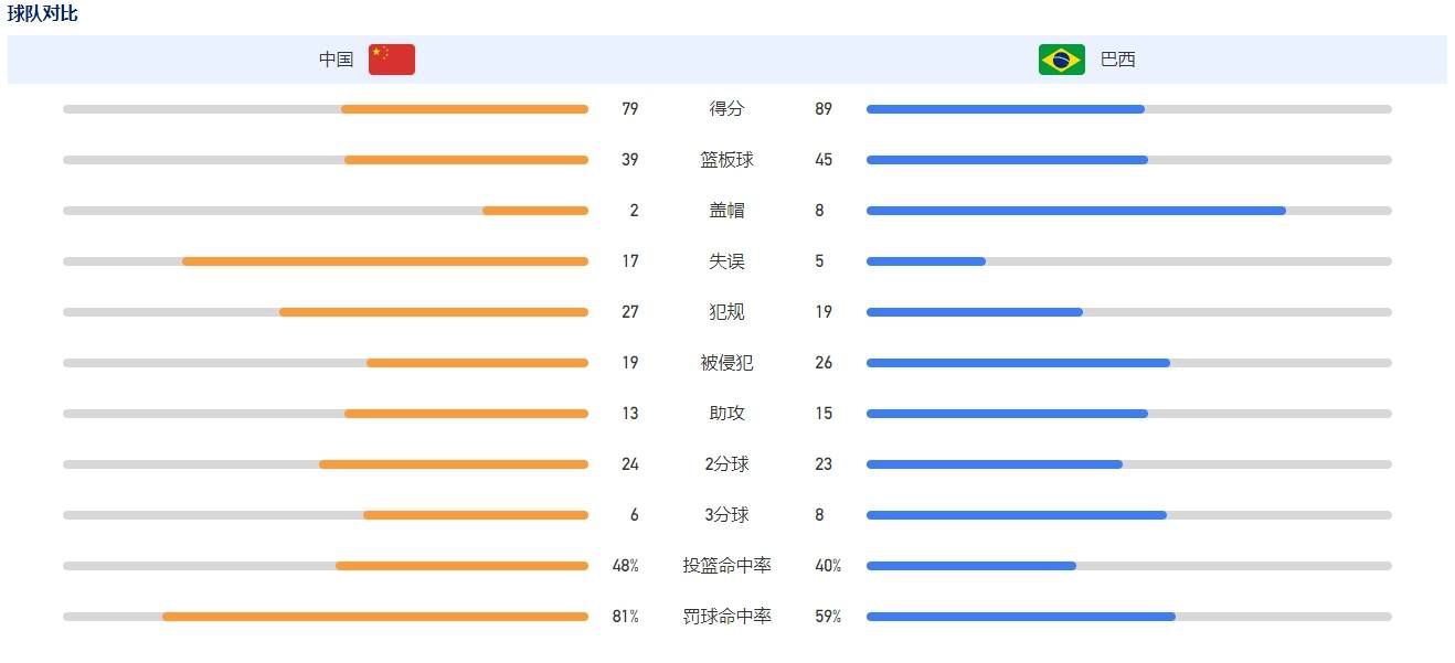 但在成绩有所提升的同时，也显现出不少问题